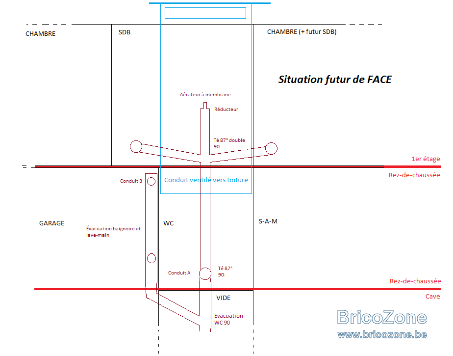 SDB-face-futur.png