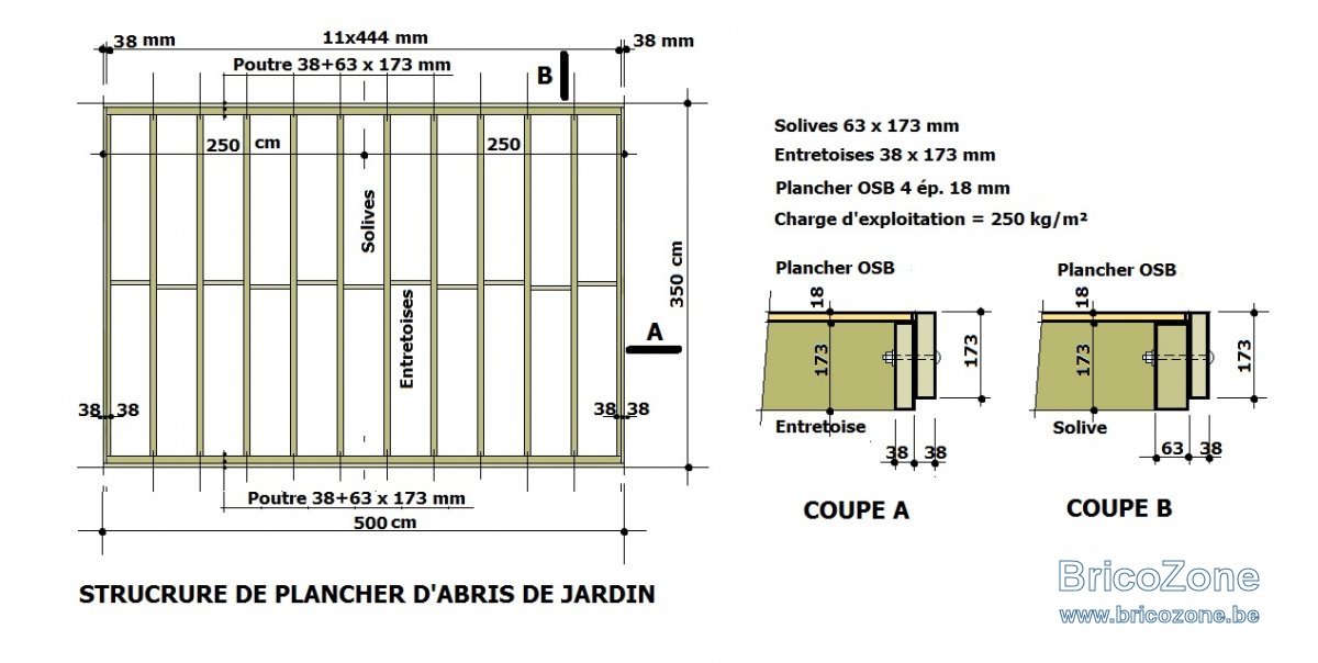 ABRIS Platec PLANCHER  3.50 x 5.00.jpg