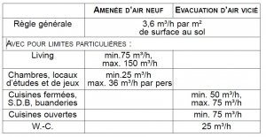 NBN EN 50 001 limite particulières.jpg