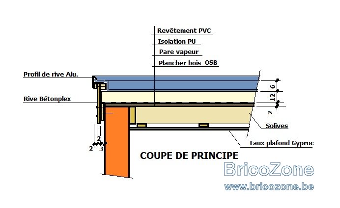 ISOLATION Toiture plate.jpg