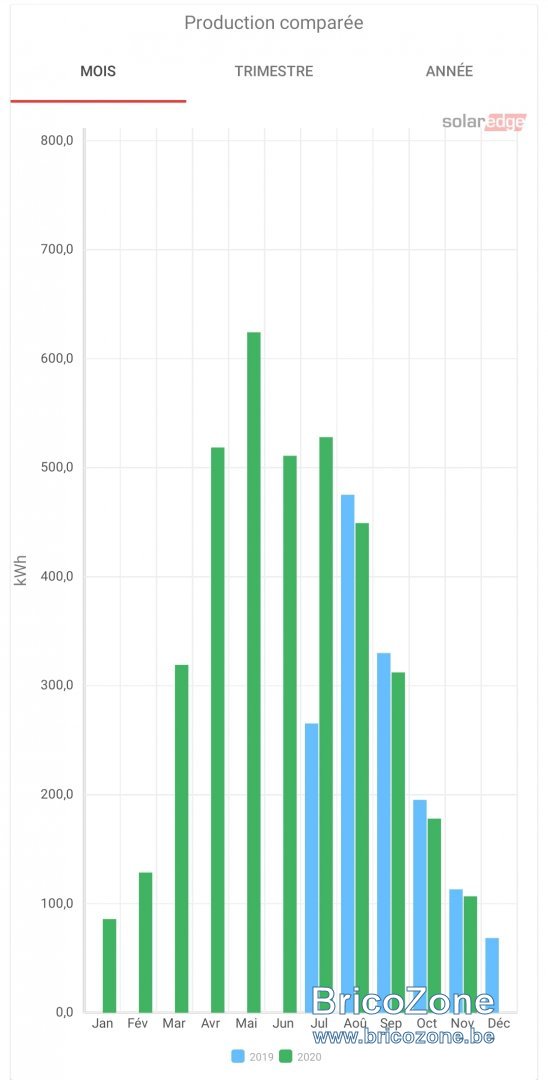 Screenshot_20201126-191435_mySolarEdge.jpg