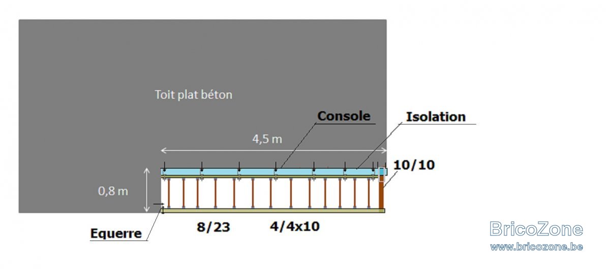 TOIT PLAT CASQUETTE.jpg