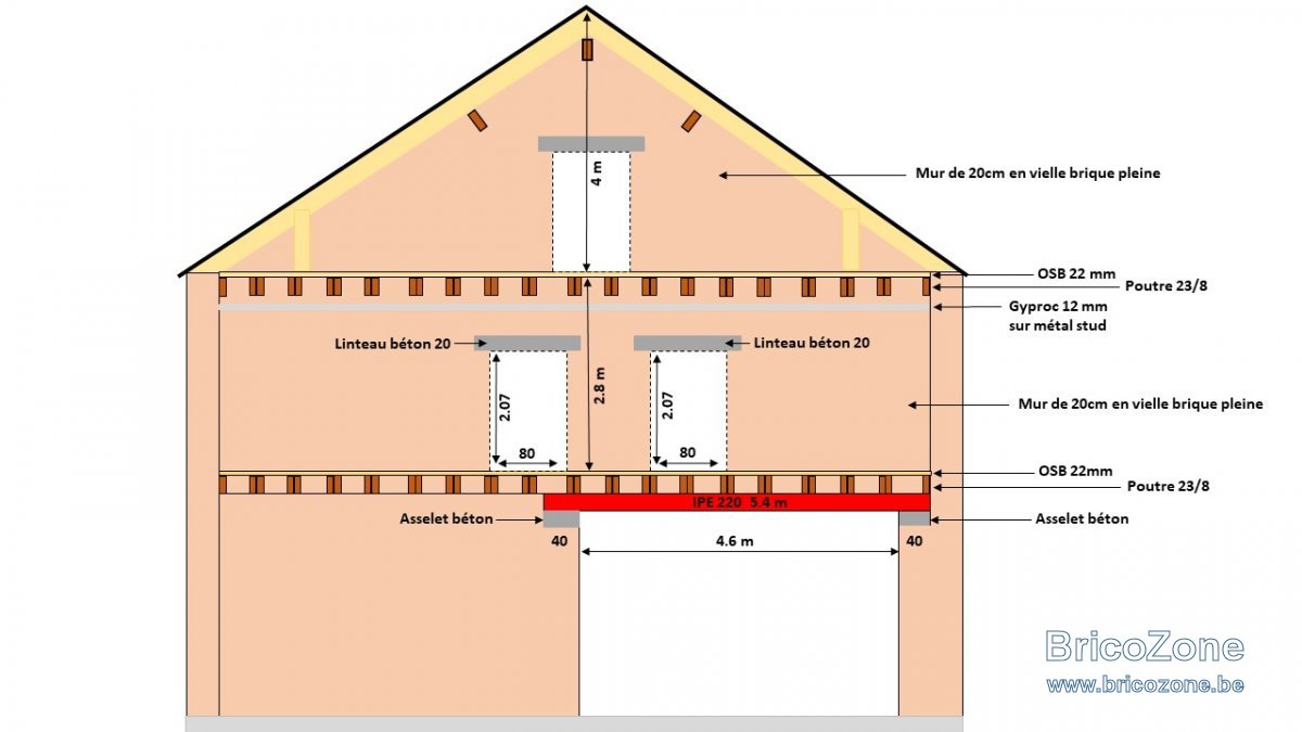 Capacité de charge IPE. — free download