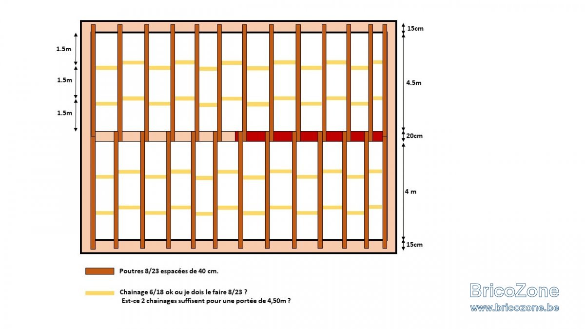 Capacité de charge IPE. — free download