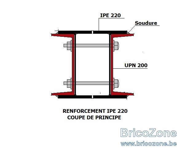 Capacité de charge IPE. — free download