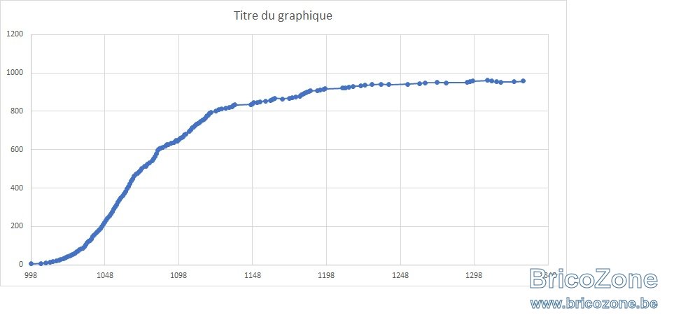 data_brutes_1.jpg