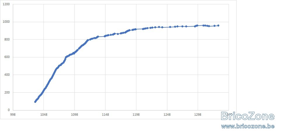 data_brutes_2.jpg
