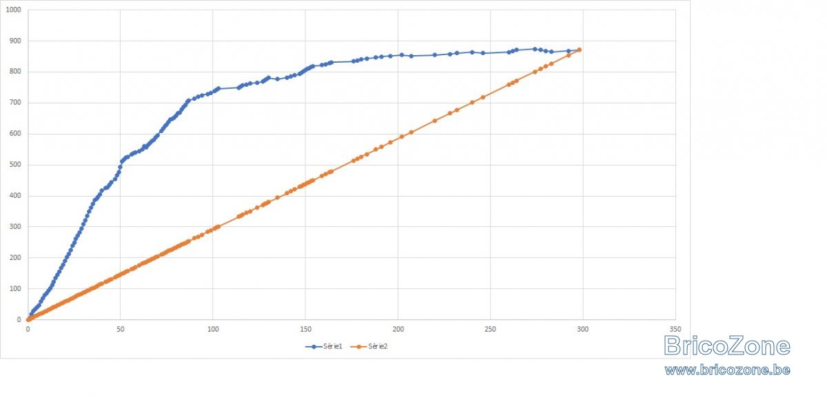 data_brutes_3.jpg