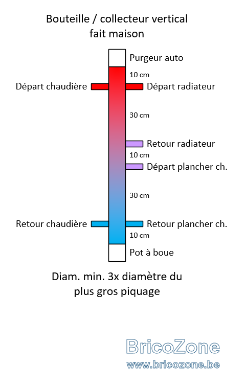 collecteur vertical.PNG