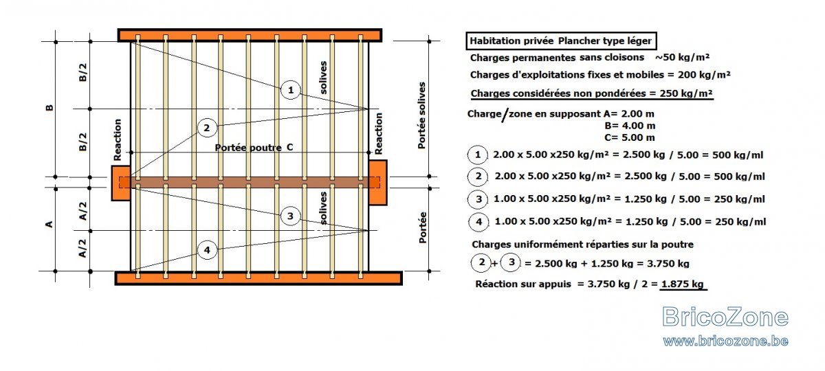 CALCUL Charges sur poutre.jpg