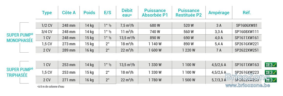 super-pump-hayward-nouvelles-références-easypiscine.jpg