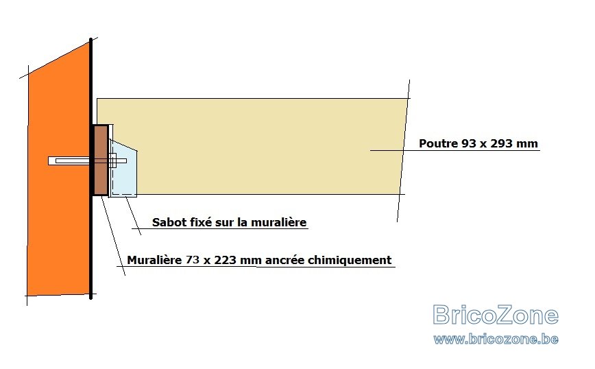 MURALIERE Ancrage fiixation poutre.jpg
