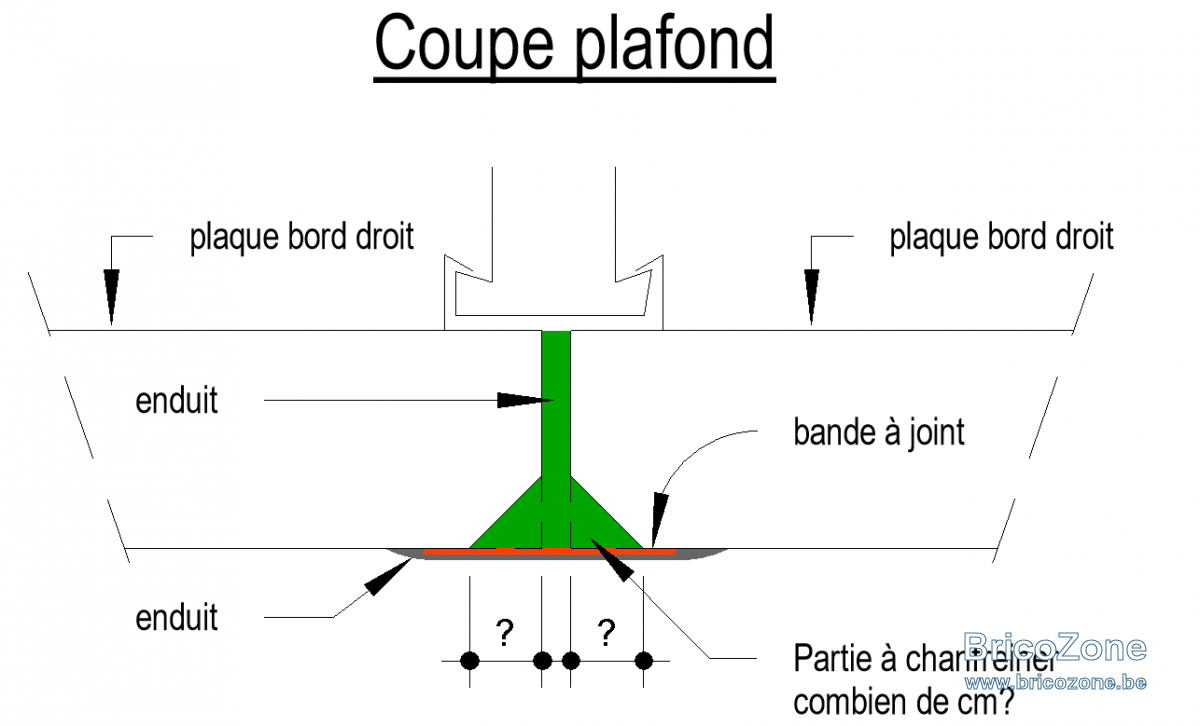 Fautil chanfreiner un bord droit ??? BricoZone — free download