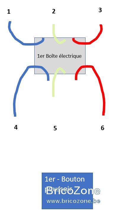 Fils dans la boîte électrique.jpg