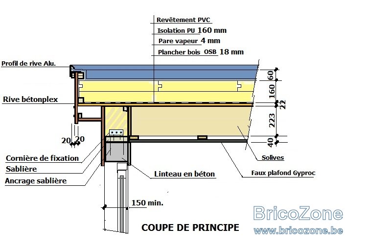 Toit plat isolation et débord.jpg