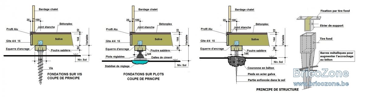 PLANCHER Fondations Abris.jpg