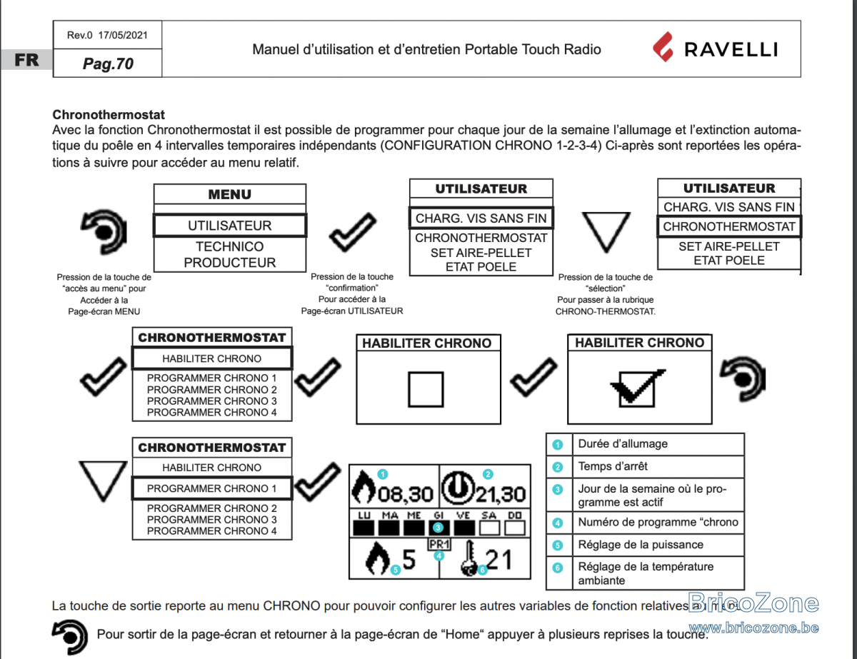 Poêle à pellet, ravelli dual 7 — free download