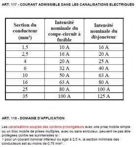 Courant admissible Art 117 Art 120.JPG