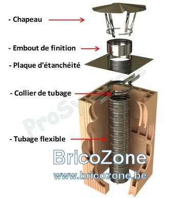 collier-de-fixation-de-tubage-flexible-inox-ou-aluminium-fixation-haut-de-tubage.jpg