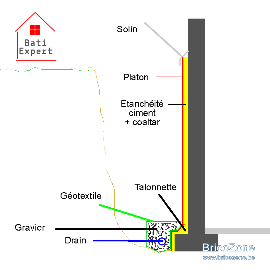 etanchéité extérieure.png