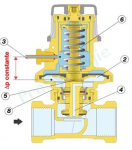 regulateur-de-pression-differentielle-avec-capilaire-serie-140.jpg
