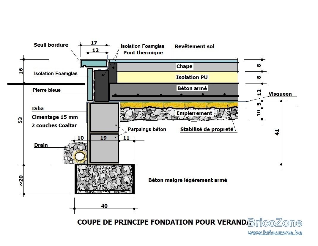 FONDATION Véranda + drain + isolation.jpg