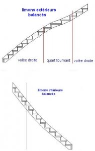 Escalier balancé.jpg