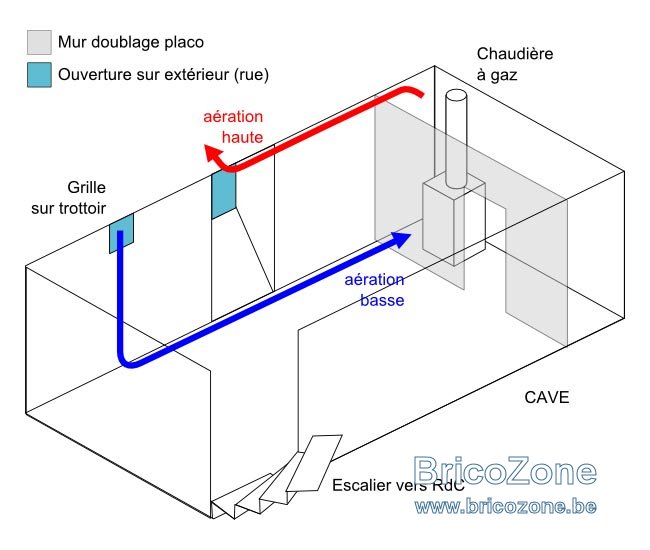 La pièce dans laquelle est placé le compteur gaz doit être aérée? — free download