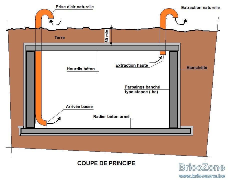 La pièce dans laquelle est placé le compteur gaz doit être aérée? — free download