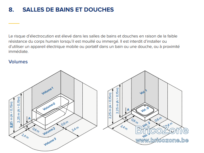Spot Salle De Bain Norme