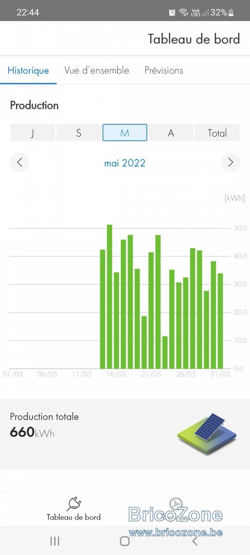 Screenshot_20220531-224406_SMA Energy.jpg