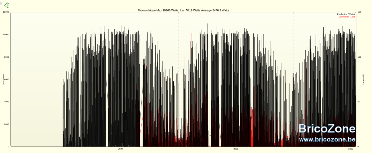 2022-07-19-110654_1681x692_scrot.png