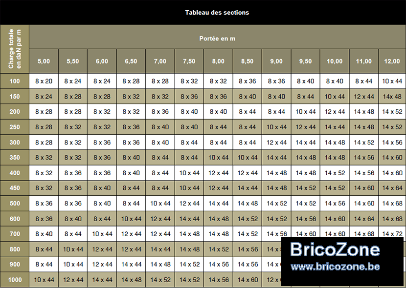 solive toit plat BricoZone — free download