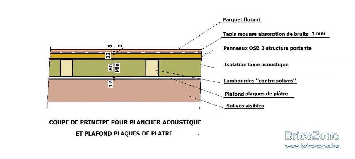 PLANCHER Acoustique plaques de platre.jpg