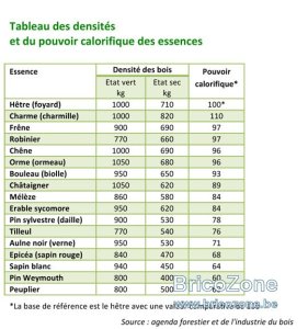 tableau calorifique bois chauffage.jpg