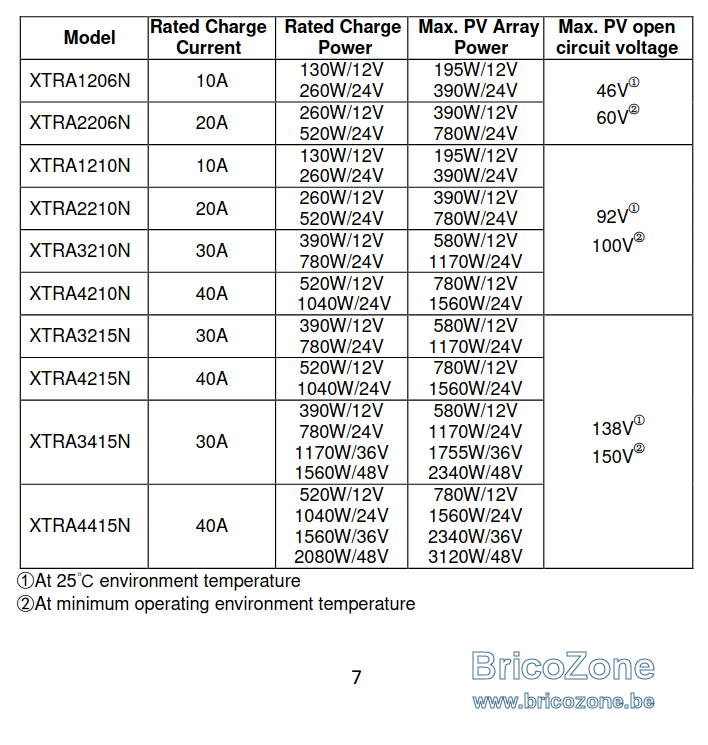 Epever XTRA max PV array.png