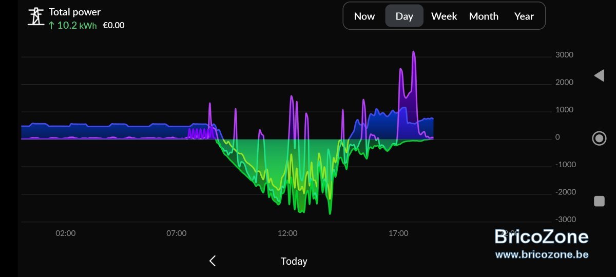 Screenshot_2022-10-16-19-01-54-154_nl.homewizard.android.energy.jpg