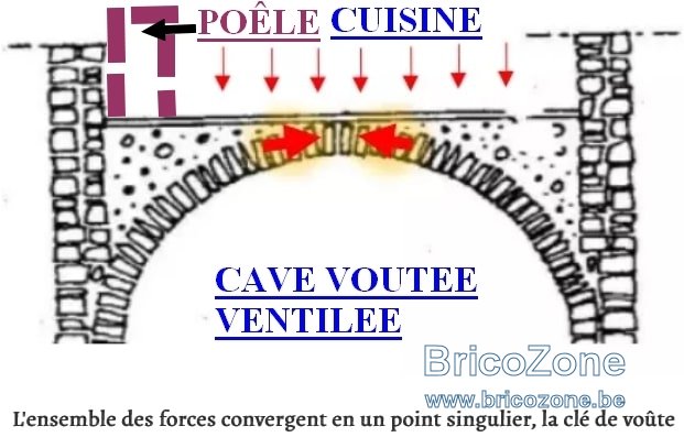 + Cave voutée et prélèvement air comburant.jpg