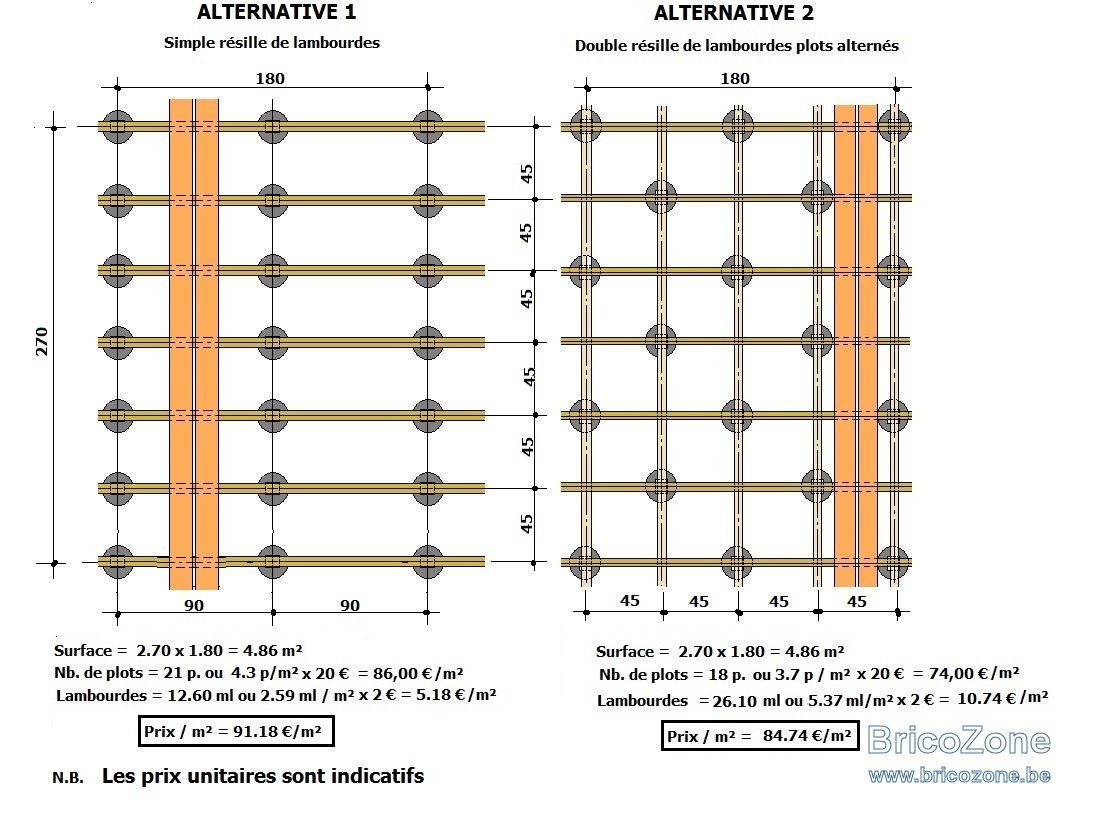 ETUDES ESTRADE SIOU Comparatif.jpg
