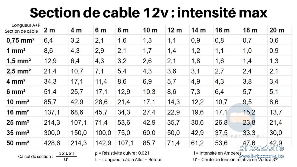 section-de-cable-12v-intensite.jpg