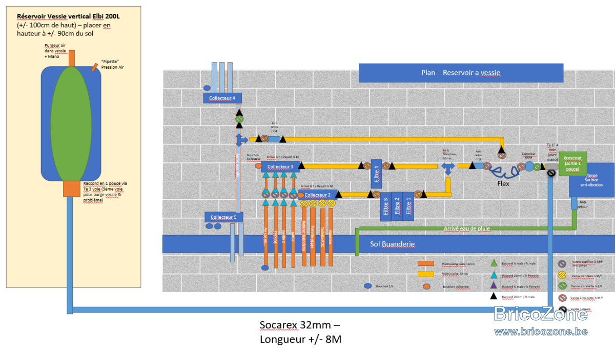 Schema Reservoir Elbi.PNG