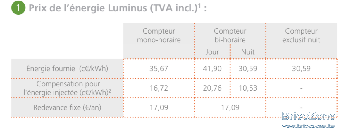 Fixe 2 ans Janvier.png