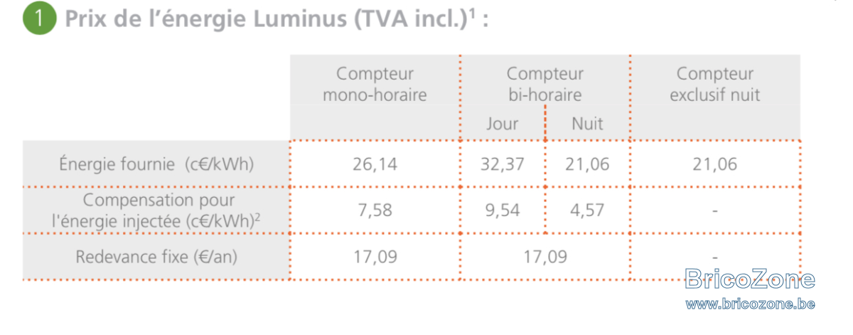 Fixe 2 ans Février.png