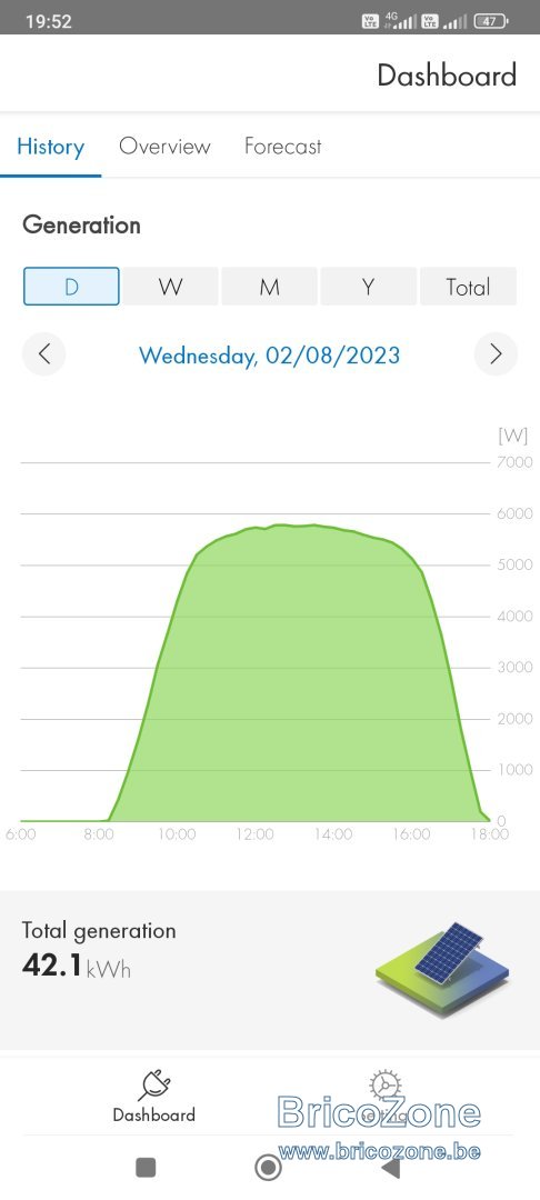 Screenshot_2023-02-08-19-52-20-912_de.sma.energy.jpg