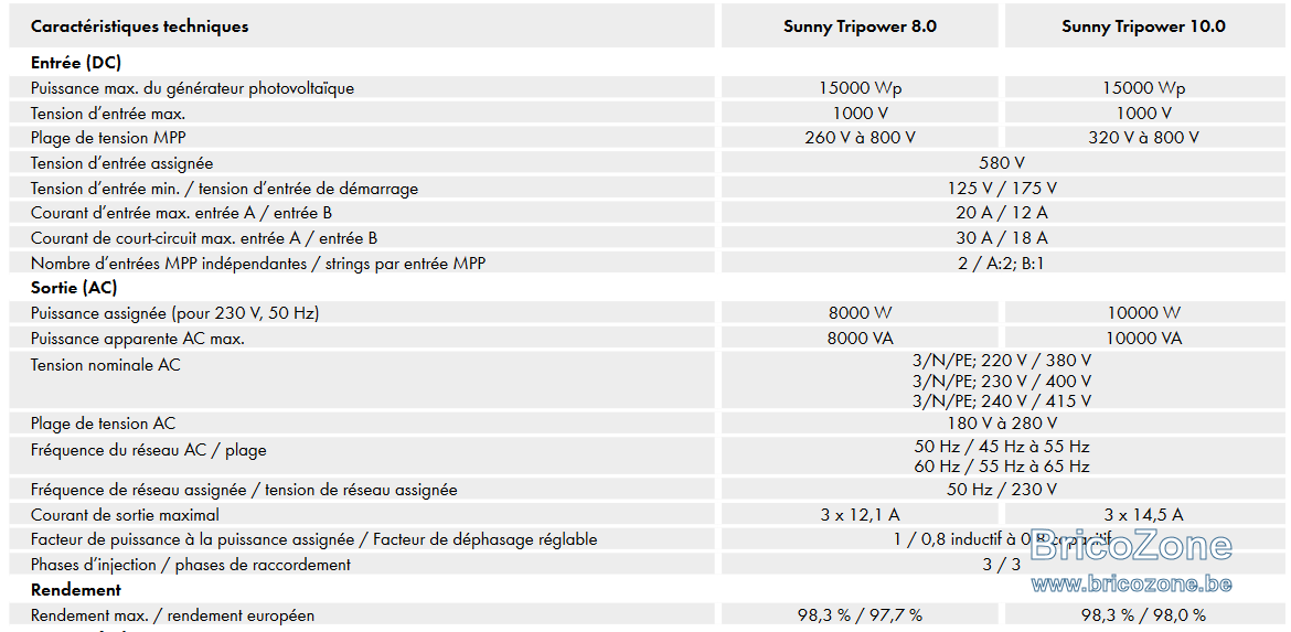 SMA STP 10.0-3 AV-40.png