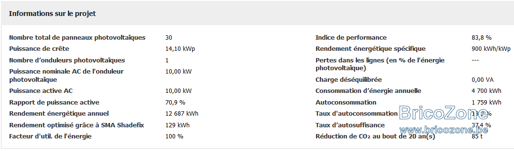 Sunny Design - Simulation avec ombre - 14.1kWc - 10kVA - 30pv 470Wc.png