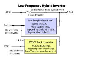 Low Frequency Hybrid Inverter.png