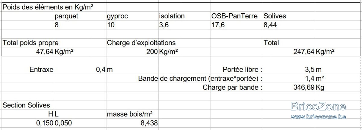 Calcul charge solive 2eme.jpg
