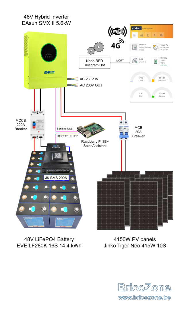 Off-Grid PV system Visio BZ - Node-RED.png