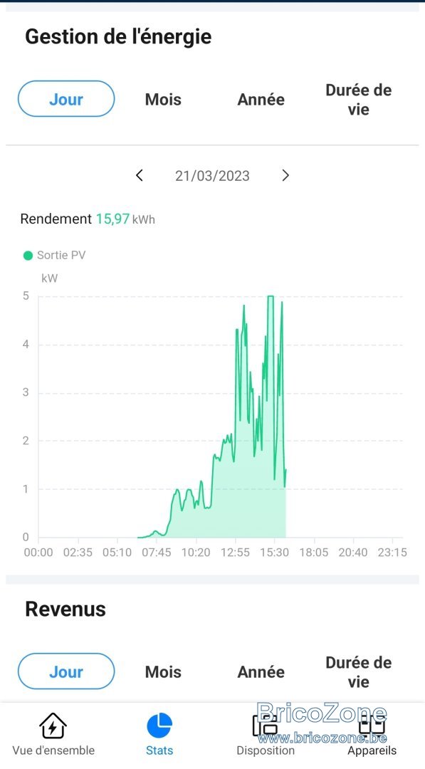 Screenshot_20230321_161717_FusionSolar.jpg